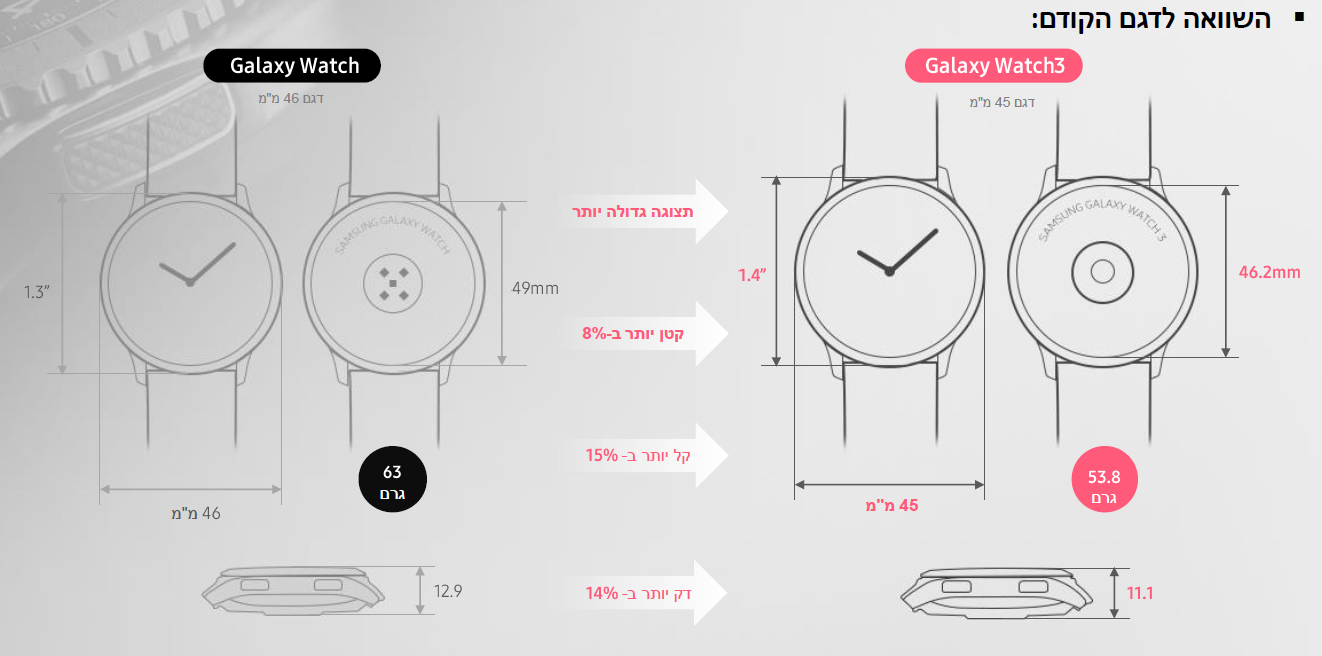 שעון חכם Galaxy Watch 3 41mm Samsung באג