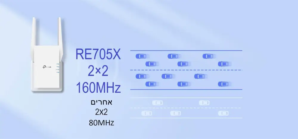 מהירות ערוץ כפול עם HE160