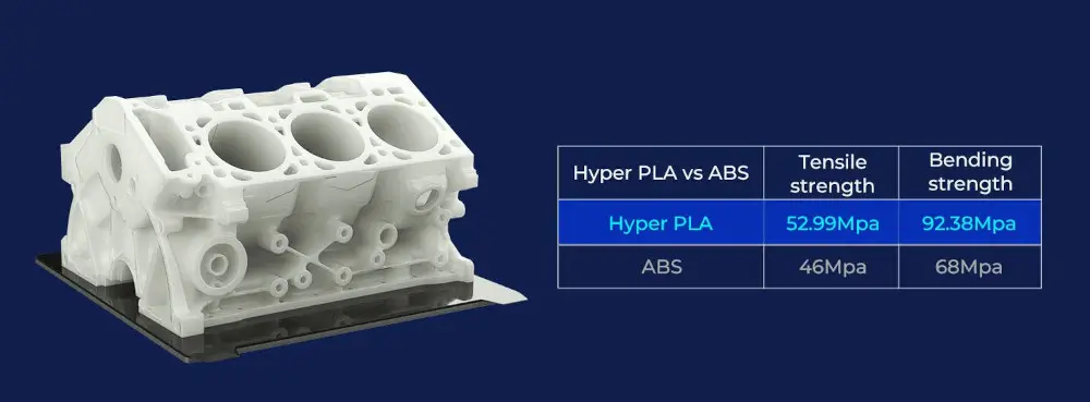 Hyper Series PLA