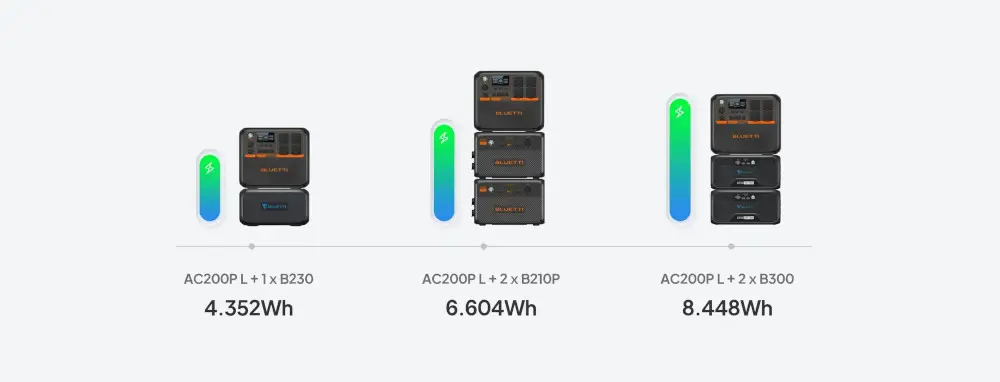 AC200PL קיבולת ניתנת להרחבה של עד 8kWh