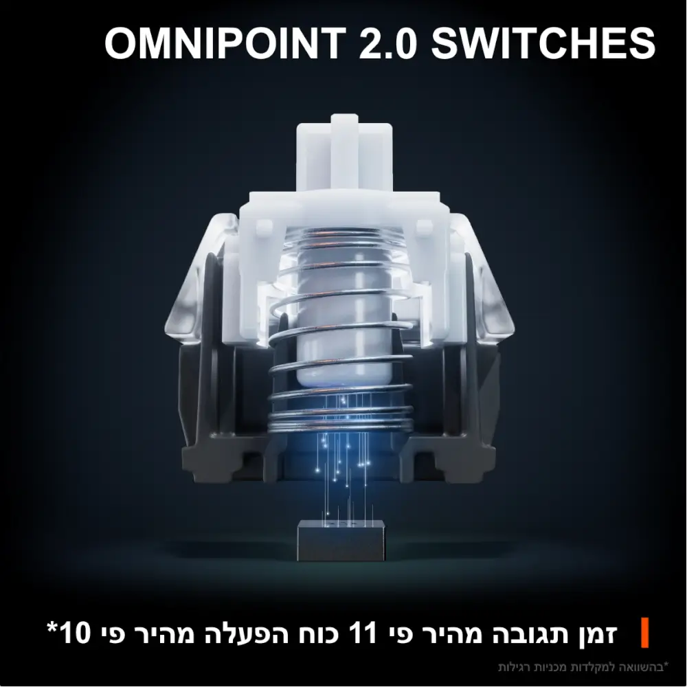 מתגי OmniPoint 2.0