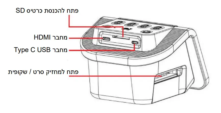 תצוגת הסורק