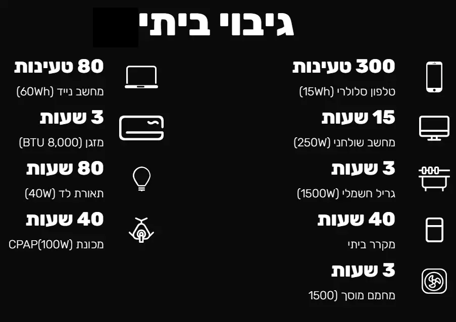 מאפיינים מרכזיים