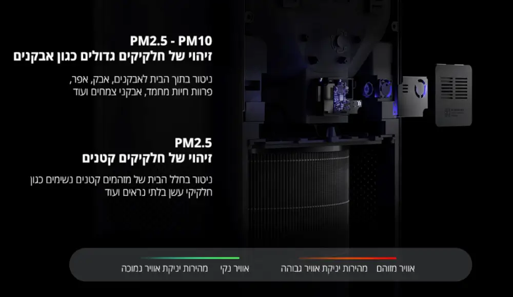 זיהוי חלקיקים גדולים וקטנים