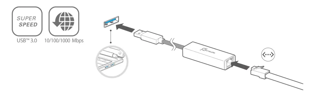 מתאם רשת USB 3.0 Gigabit Ethernet מבית J5CRATE.