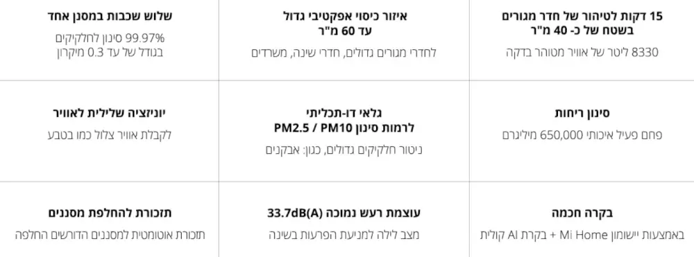 תכונות מטהר האוויר