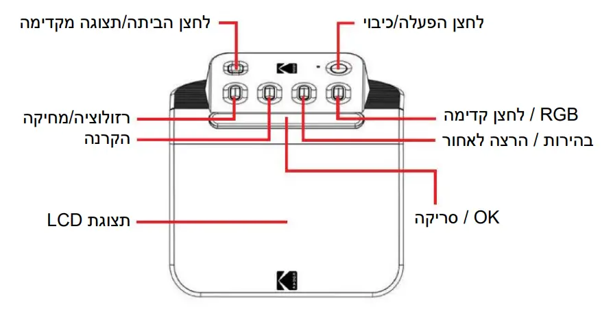 תצוגת הסורק