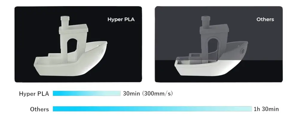 Hyper Series PLA