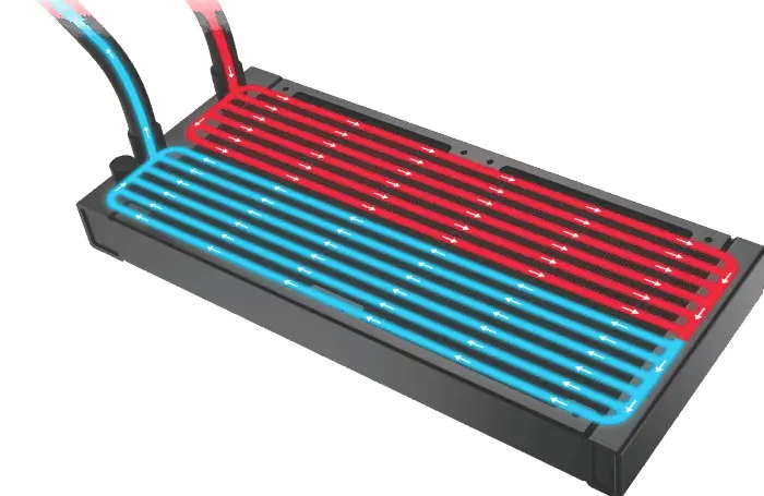 12 pathway designed to help rapidly dissipate heat