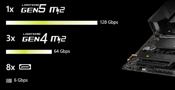 MAG Z790 Tomahawk Max WIFI Storage