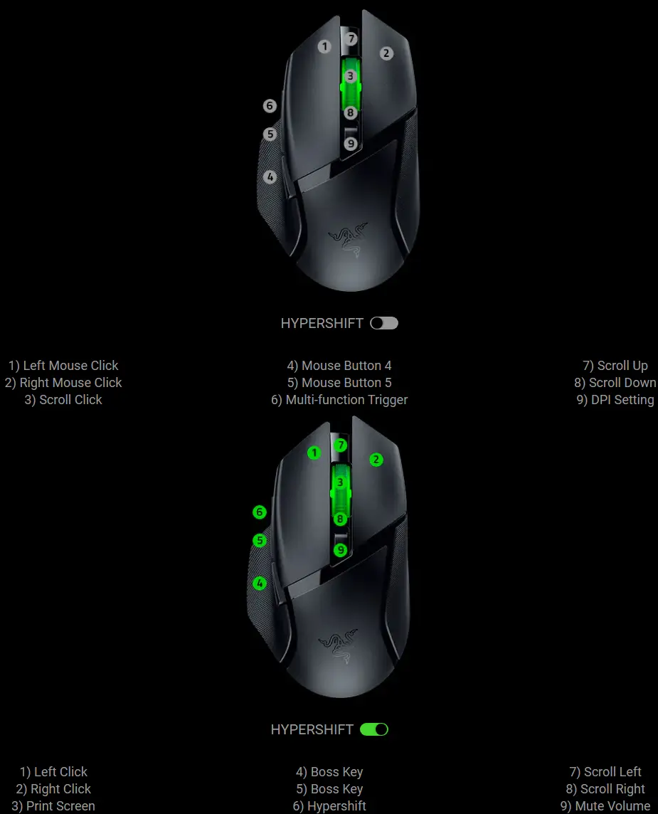 הכפילו את השליטה שלכם עם RAZER HYPERSHIFT