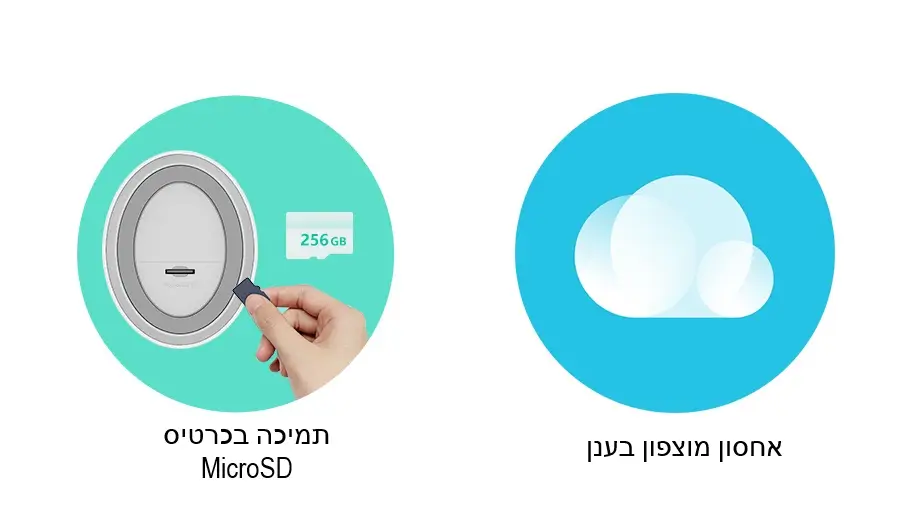 שתי אפשרויות אחסון