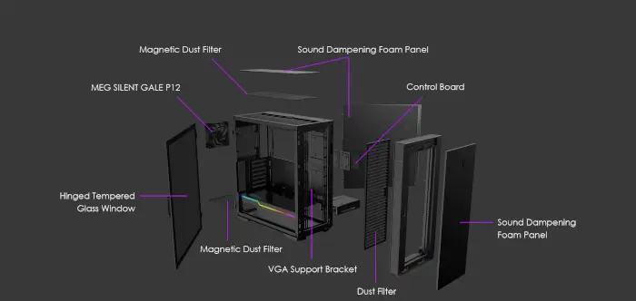 Hardware Capabilities