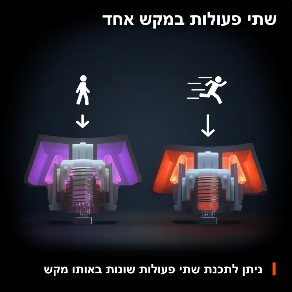 מקשי פעולה 2 ב-1